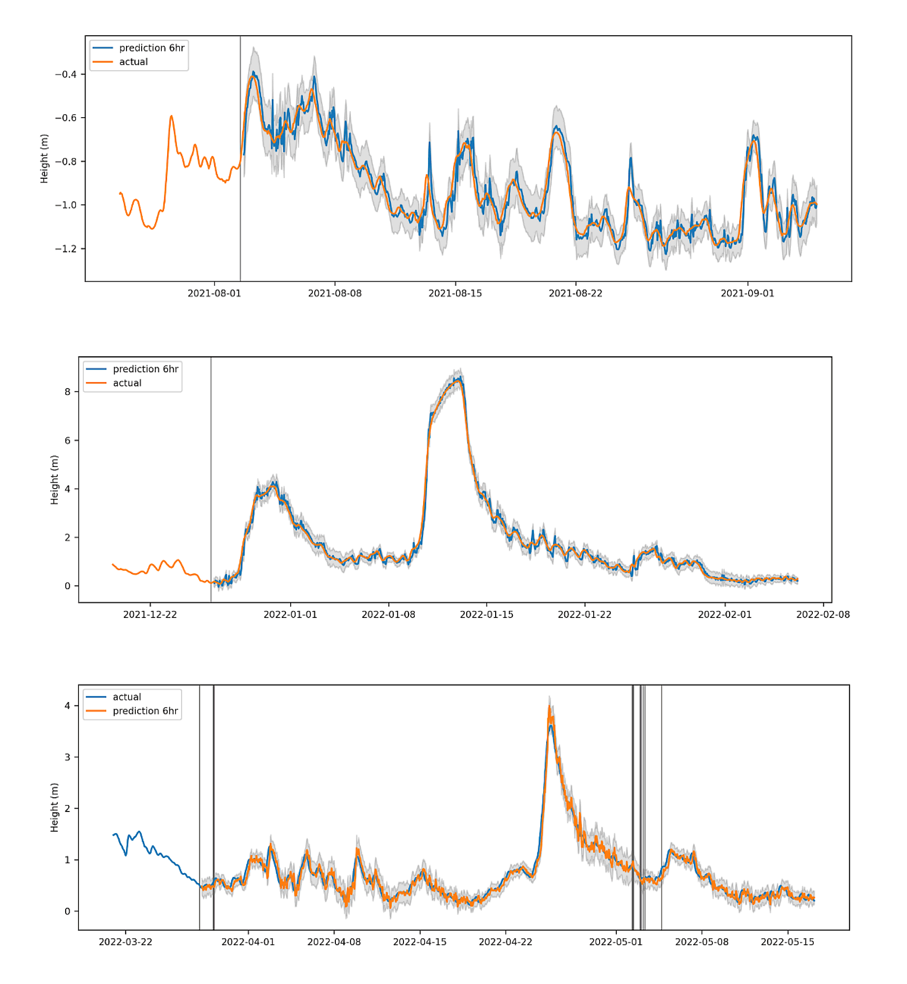 detection-de-crue-inondation-par-intelligence-artificielle