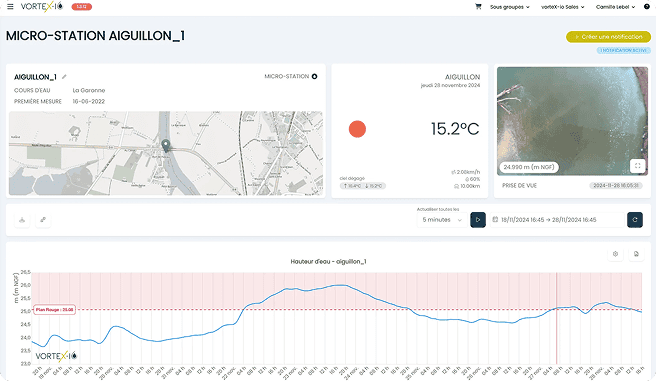 Station hydrologique dans logiciel de gestion de l'eau