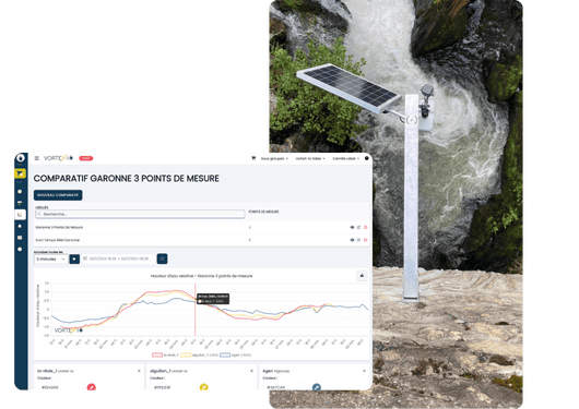 Comparatif de points de mesure - Hero Capture comparatif de points de mesure