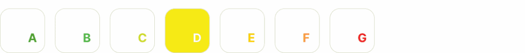 Note ecoindex moyenne du site
