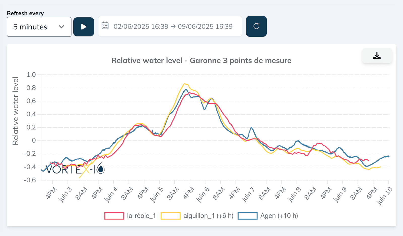 water data comparison water data comparison