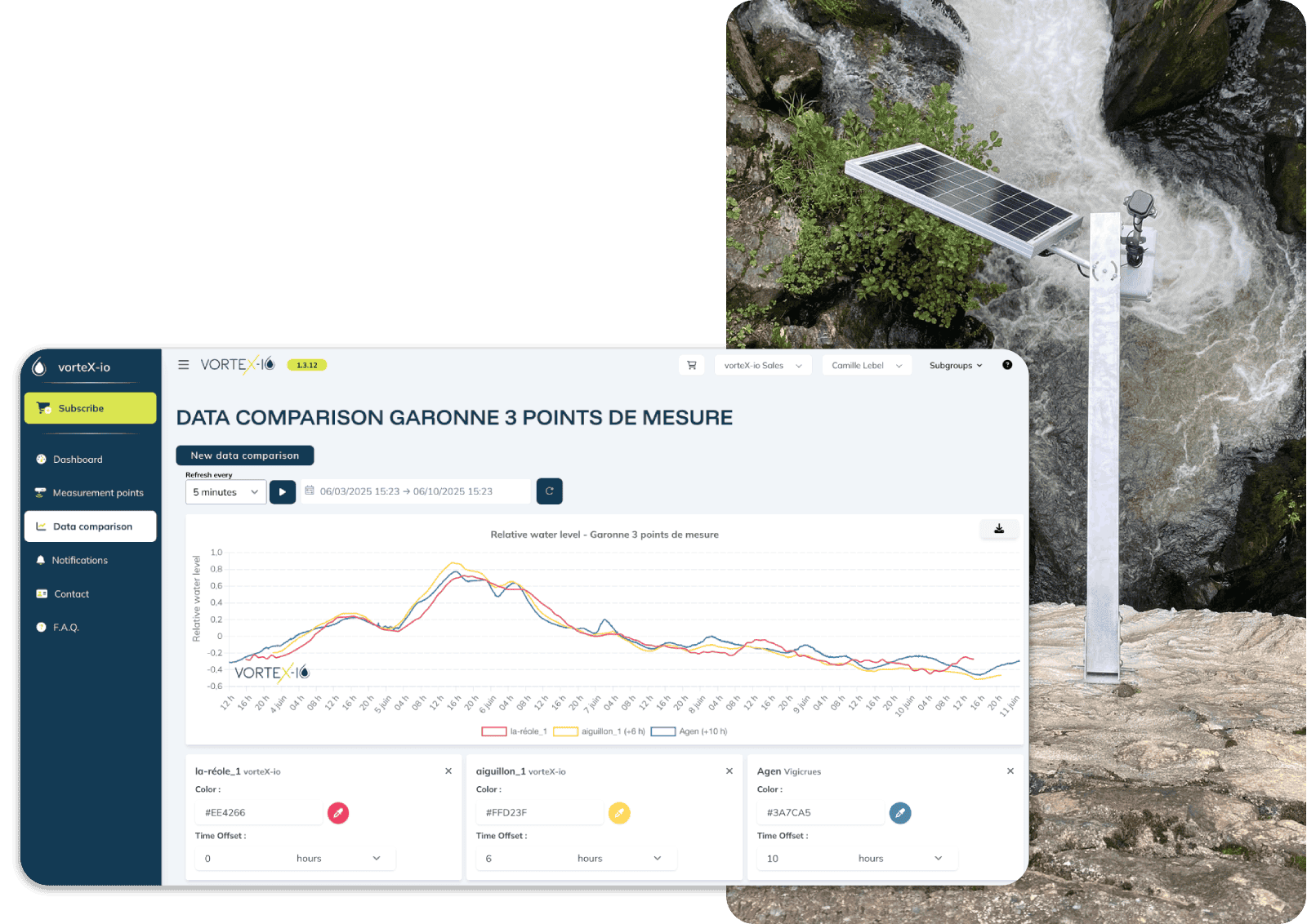 IMG-hero comparison hydrological data IMG-hero comparison hydrological data
