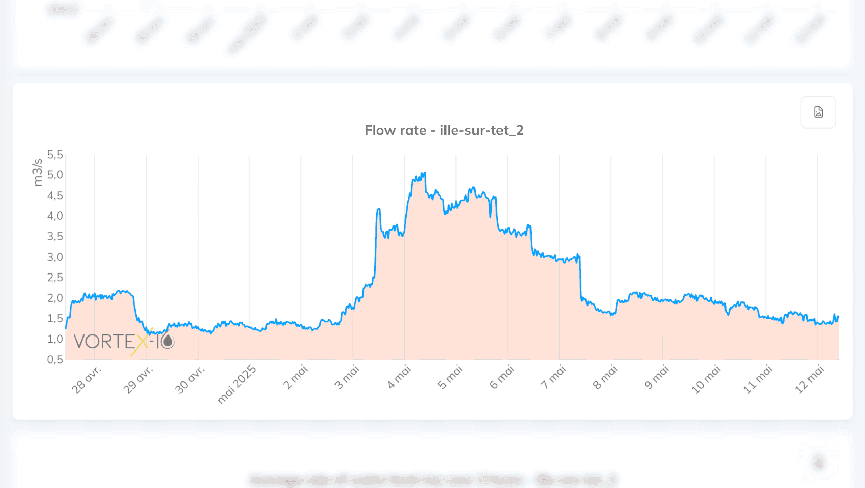 flow rate real time measurement flow rate real time measurement