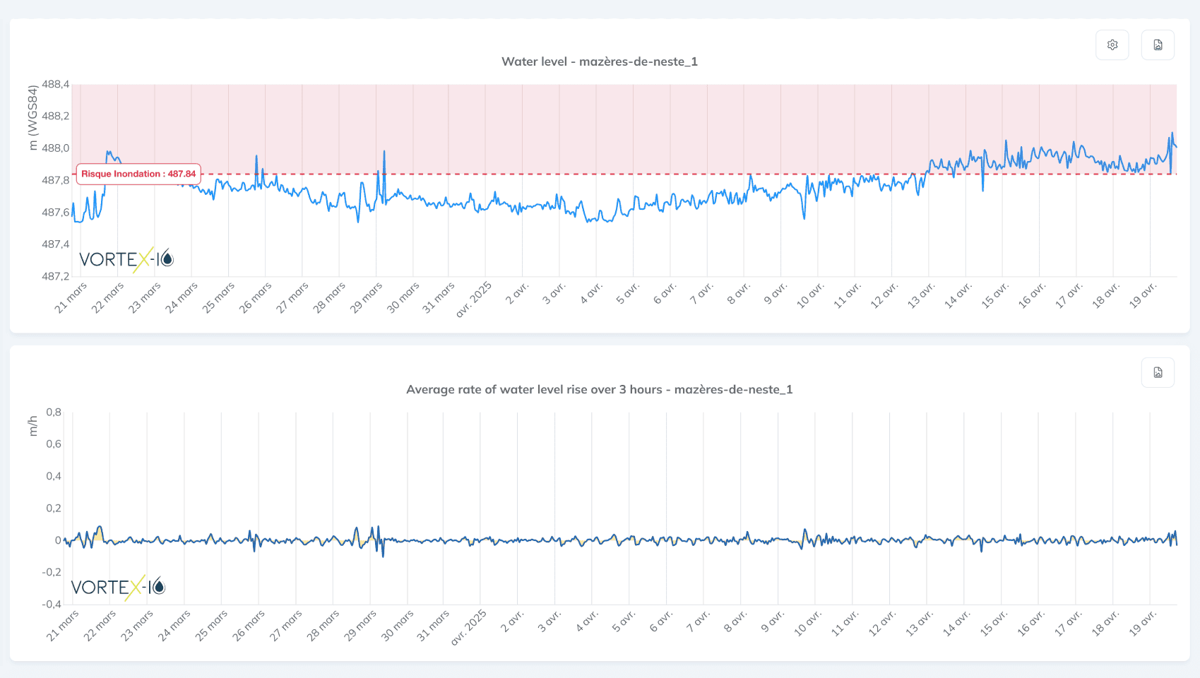 real time low flow management real time low flow management