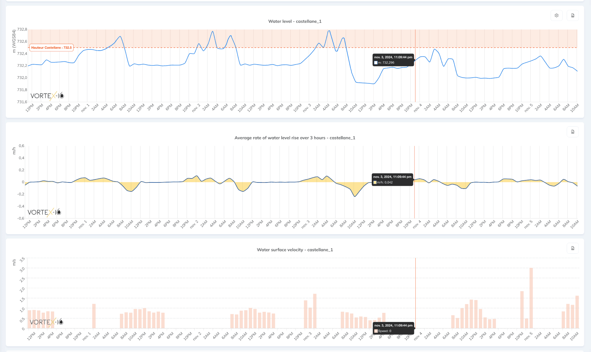 real time river monitoring real time river monitoring