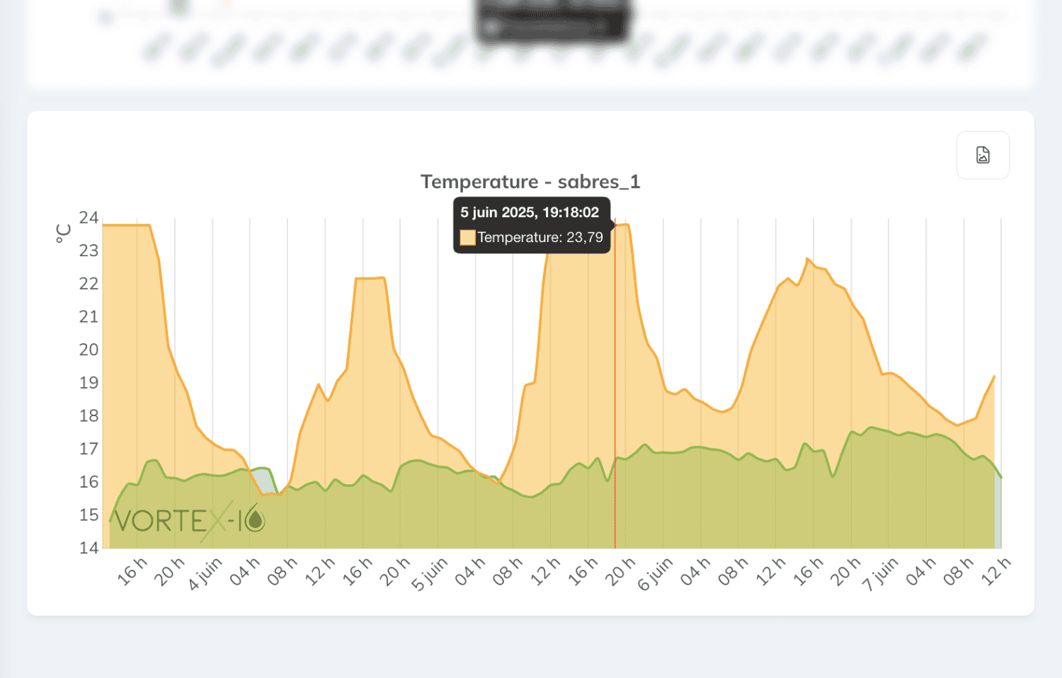 surface temperature remote measurement surface temperature remote measurement