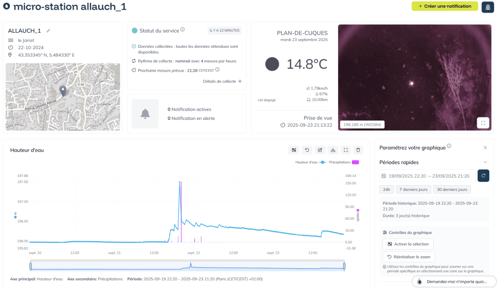 Station hydrologique vorteX-io à Allauch avec suivi en temps réel des niveaux d’eau lors d’un épisode méditerranéen