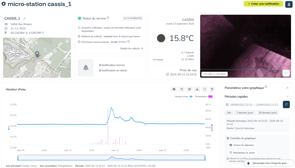 Suivi hydrologique en temps réel à Cassis grâce à une station vorteX-io intégrée au réseau de la métropole