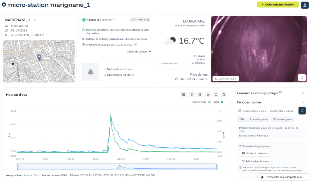 Station hydrologique vorteX-io à Marignane montrant la réaction rapide du cours d’eau lors d’un épisode pluvieux