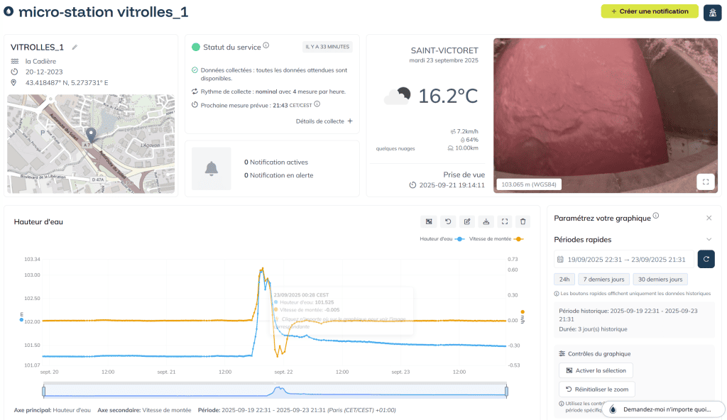 Suivi des niveaux d’eau et de la vitesse de montée à Vitrolles avec une station hydrologique vorteX-io